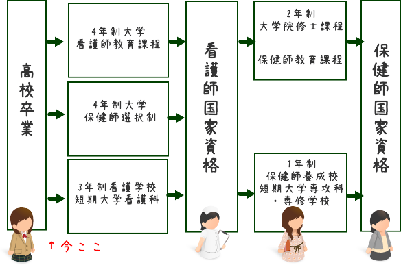 保健師資格