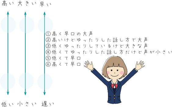 自分の声を確認する